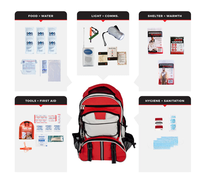 Necessity Emergency Backpack Kit