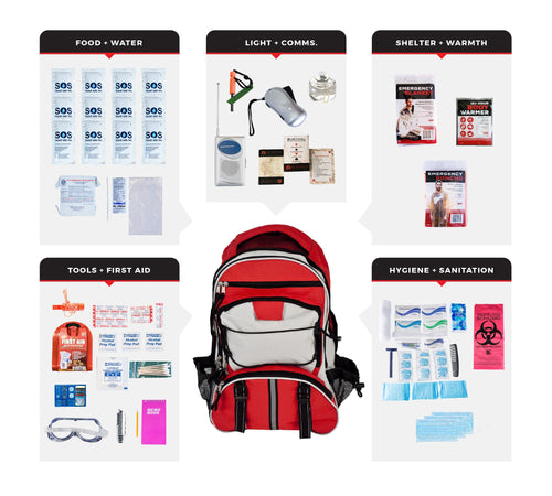 Essential Emergency Backpack Kit
